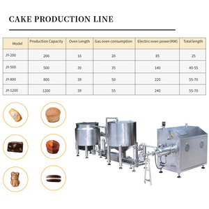 <span class=keywords><strong>Ligne</strong></span> de production de gâteaux jaunes à la poudre de <span class=keywords><strong>chocolat</strong></span> gourmet, machine de dépose de gâteaux ronds fourrés à la carotte et de cupcakes - Product Image 3