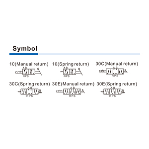 Airtac 4h210-08 5/2 chiều Van điều khiển không khí bằng tay van khí nén tay đòn bẩy loại tay vận hành Van hướng CE chứng nhận - Product Image 6