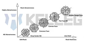 מקדחי DTH מפלדת פחמן לקידוח בארות, סלע קשה, קידוח בור מים - Product Image 2