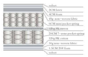 Лучший Фабричный матрас для сна размера <span class=keywords><strong>Queen</strong></span> <span class=keywords><strong>Size</strong></span> <span class=keywords><strong>Xxxn</strong></span> в коробке двуспальный двойной гелевый Матрас С Эффектом Памяти Пружинный Матрас <span class=keywords><strong>Queen</strong></span>-<span class=keywords><strong>Size</strong></span> - Product Image 3
