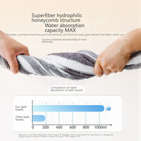 Mengqule Cape Serviette Moderne Multi-Fonction à Séchage Rapide et Doux pour Soins Post-Bain, Toilettage et Rasage Sans Effort pour Chiens et Chats