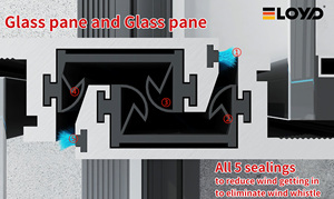 Eloyd Customized Australian Standard Double Glazed Sliding <strong>Door</strong> Modern New <strong>Design</strong> Glass Windows <strong>Doors</strong> for Exterior Application - Product Image 4