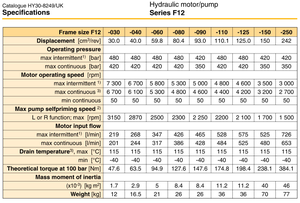 Motor Hidráulico de Pistones Serie F12-040, 28 cc, 50 Nm de Torque Continuo, 2000 RPM, 1 Puerto, 500 psi, 1 Año de Garantía - Product Image 4