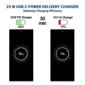 อะแดปเตอร์ชาร์จเร็วสุดๆ45W PD พร้อมการป้องกันกันไฟสำหรับ Samsung <span class=keywords><strong>Galaxy</strong></span> Series <span class=keywords><strong>โทรศัพท์</strong></span>มือถือและแล็ปท็อปเอาต์พุต5V/3A - Product Image 6