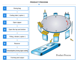 Llenado automático de pesaje, bolsa rotativa Doypack, bolsa de embalaje de frijoles, tuercas, máquina de llenado de sellado de pipas de pistacho - Product Image 4