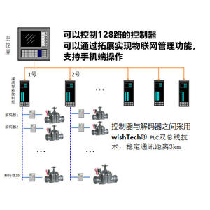 Vanne de contrôle d'irrigation par aspersion en plastique 2 pouces avec interrupteur électrique pour utilisation en champ agricole - Product Image 4