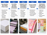 A5 Hardcover Notizbuch mit Gummiband, Niedliches Cartoon-Essen-Design, 141*207mm, 100 Blatt, 80g/m², Liniertes Journal, Studentengeschenk, Großhandel Depai