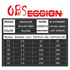 Ligne de pêche auxiliaire en <span class=keywords><strong>Kevlar</strong></span> monofilament haute résistance de 5 m - Product Image 2