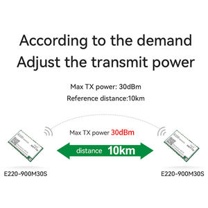 EBYTE E220-900M30S ระยะทางไกล 10 กม. 30dBm ชิปเซมเทค LLCC68 โมดูลไร้สายโลราแบบ SMD 868/915MHz - Product Image 3