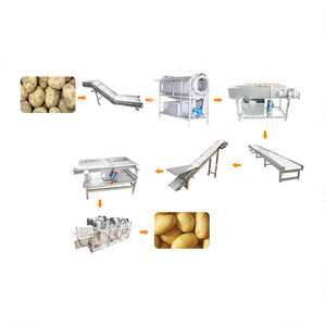 Línea de producción en seco y lavado de batatas para procesamiento de <span class=keywords><strong>productos</strong></span> agrícolas - Product Image 4