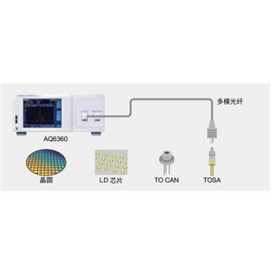 Analyseur de spectre optique Yokogawa AQ1200 1650 Nm pour la fabrication d'appareils de télécommunication - Product Image 5