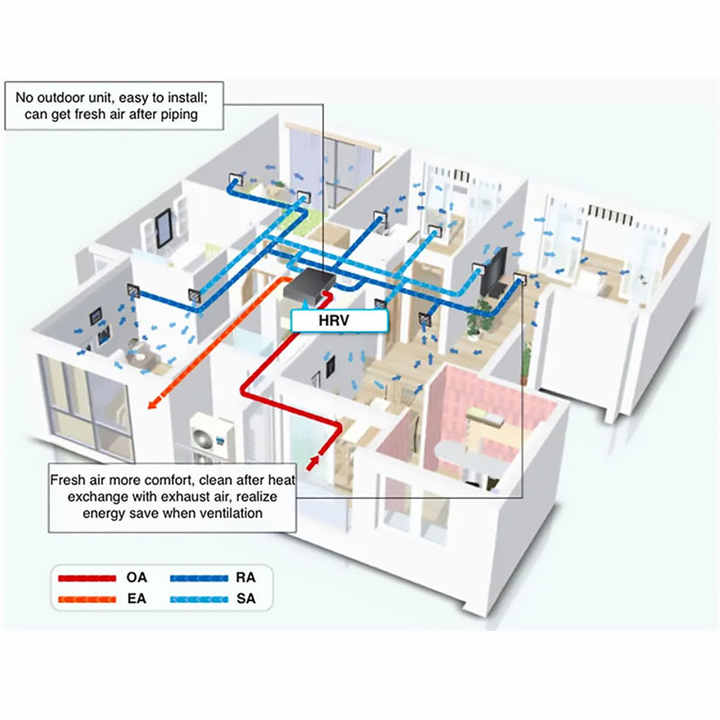 Passive Cooling How To Cool A Home Without Ac Natural Home Cooling