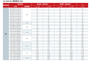 Vacon NXP Inverter 137h8299 Chất lượng cao biến tần số Drive - Product Image 3