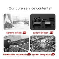 LED-Beleuchtungs design Installation und Inbetrieb nahme Wartungs service für verschiedene technische Projekte IP65 bewertet