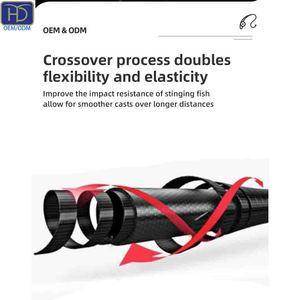 HYD OEM/ODM Venta al por mayor de carbono 24T 30T 40T 1,65 Sección FUJI Guides spinning barato Lurekiller <span class=keywords><strong>Slow</strong></span> <span class=keywords><strong>Jigging</strong></span> Rod - Product Image 5