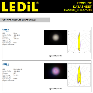เลนส์ LED รุ่น CA18089_LEILA-Y-RS ของ Ledils มุมกระจายแสง 10 องศา ขนาด 21.6 มม. วัสดุ PMMA พร้อมเทปยึดและขาเสียบ - Product Image 5