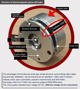 DC24V Motor <span class=keywords><strong>Slewing</strong></span> elektromagnetik industri kondisi baru dengan Power-Off rem gagal-Safe dan komponen inti Bearing - Product Image 6