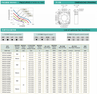 Ventilateur de refroidissement sans balais DC 50x50x15mm 5V 12V 24V à double roulement à billes, cadre PBT, haut débit d'air, ventilateur axial pour alimentation électrique et ventilation