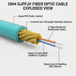 Câble optique de réseau FTTH Aqua PVC OM4 2 cœurs multimode, cordon de tronçon en fibre GJPFJV 10G/40G/100G - Product Image 6