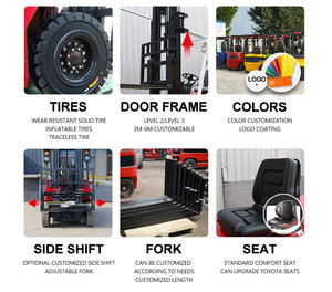 Carrello Elevatore Elettrico di Alta Qualità da 1-5 Tonnellate, Mini Carrello Elevatore con Batteria al Litio, Essenziale per il <span class=keywords><strong>Trasporto</strong></span> Merci e l'Inverdimento Urbano - Product Image 5