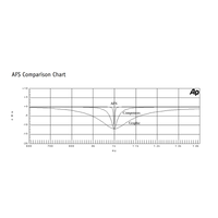 Processeur Audio Numérique DSP Professionnel DBX Driverack PA+ pour Système d'Équipement Sonore de Scène Professionnel en Matériau Métallique