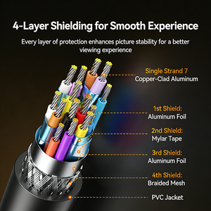 Cable de Fibra Óptica DP a <span class=keywords><strong>HDMI</strong></span>, 1, <span class=keywords><strong>1.5</strong></span>, 2, 3 Metros, Monitor, Mini Tarjeta de Captura de Video USB-C, Video <span class=keywords><strong>2.1</strong></span> Tipo C VGA 4K 8K - Product Image 5