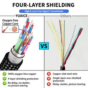 Usine en gros 8K 60HZ <span class=keywords><strong>HDMI</strong></span> 2.1 câble haute vitesse 4K <span class=keywords><strong>144Hz</strong></span> <span class=keywords><strong>HDMI</strong></span> 2.1 câble pour ordinateur portable/moniteur/HDTV/ordinateur/projecteur - Product Image 3