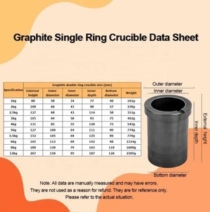 Varilla de Grafito Isostático de Alta Pureza Suministrada por el Fabricante, 2kg, 3kg, 5kg, 6kg, Negra, Forma Personalizada con Tapa, Porosidad de Encendido 0.2% - Product Image 6