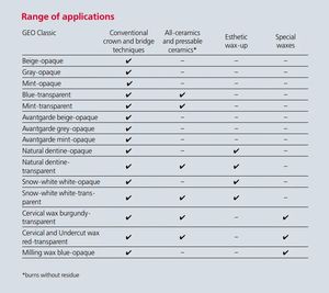 แว็กซ์สำหรับใช้ในงานทันตกรรม75กรัม - Product Image 6