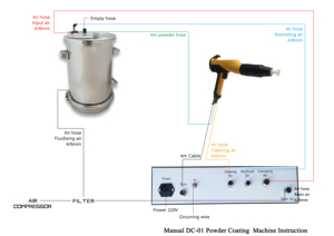 ماكينة الكتروستاتيكية يدوية عالية الجودة من Litone للفولاذ المقاوم للصدأ المعدني - Product Image 6