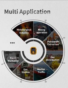 HEDAO 4 en 1 Co H2s <span class=keywords><strong>O2</strong></span> Lel 4 en 1 Analizador de gas a prueba de explosiones Conexión Detección de gas Operación de aplicaciones móviles - Product Image 3