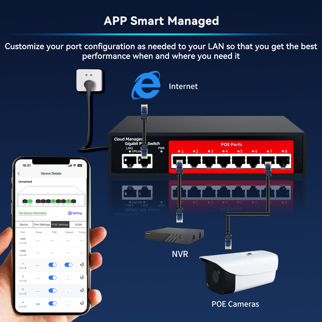 8-Port 48V RJ45 POE Managed Network Switch Cloud App Control Metal VLAN QoS SNMP SFP Fiber Port 3 Year Warranty FCC Certified
