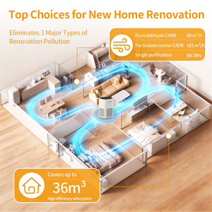 Household Air Purifier 3-Stage Filtration Activated Carbon Layer Pet Hair Odor Elimination <b>Timer</b> Night <b>Light</b> for Bedroom Househo - Product Image 4