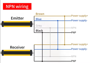 <span class=keywords><strong>15M</strong></span> attraverso il fascio di luce di sicurezza tende a tenda sensore di barriera 24Vdc/AC110V/220V/Controller di sicurezza NPN PNP di uscita - Product Image 5