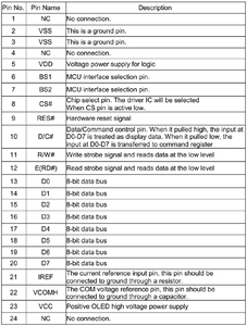 Kích thước nhỏ 2.36 inch 128*<span class=keywords><strong>22</strong></span> Mono PMOLED hiển thị SPI I2C 8bit 2.36 inch màu hổ phách màu vàng Màn hình OLED <span class=keywords><strong>LCD</strong></span> module ssd1305 24Pin - Product Image 6