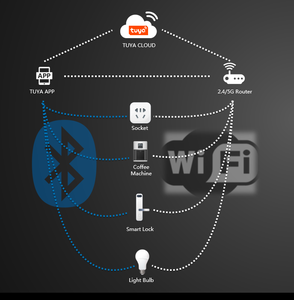 16A 250V Khung kính EU tiêu chuẩn Đức điện ZigBee tuya Alexa ổ cắm cắm điện wifi tường Ổ cắm thông minh WLAN steckdose - Product Image 6