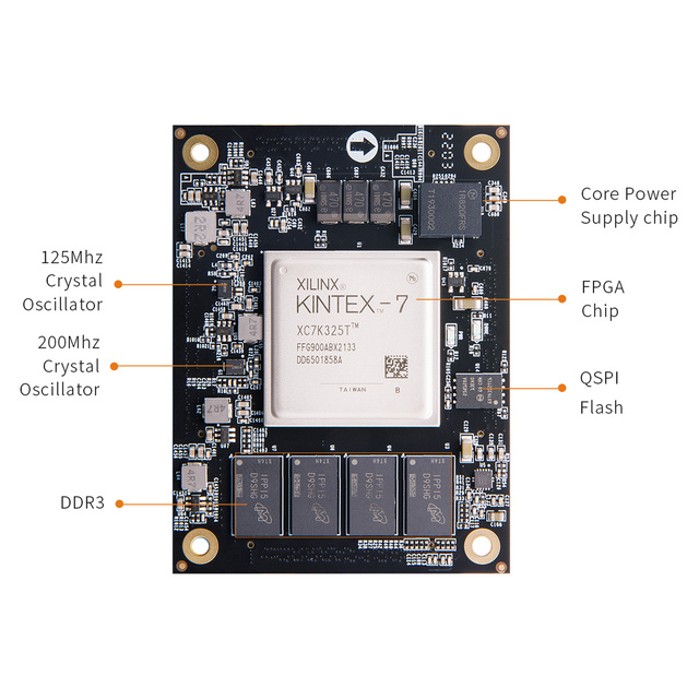 ALINX AC7K325B AMD Kintex 7 XC7K325T FPGA Core Board System on Module EMC ROHS Certified with CE Testing K7 SOM for AI Vision