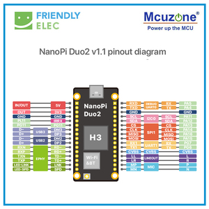 NanoPi Duo2 V1.1 Allwinner H3 Quad Core Cortex A7 Placa de Desarrollo Integrada con WiFi, Computadora de Placa Única - Product Image 4