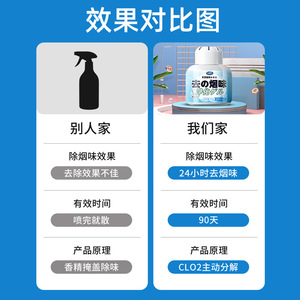 Smoke Odor Removal Gel 150g Natural Plant Extract Air Purifier For Home Car <b>Clothes</b> Eco Friendly - Product Image 3