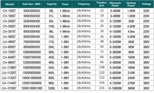 Sgrassatore industriale del pulitore ultrasonico elettrico del DPF <span class=keywords><strong>per</strong></span> la costruzione applicabile della pompa del motore nuovo materiale plastico usato - Product Image 5