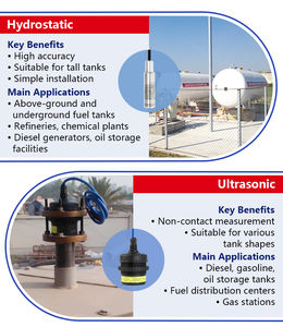 GLT500 IP68 חיישן מפלס נוזלים עמיד למים 0-200mH20 טווח לחץ 24V DC ספק כוח 1 שנה אחריות תומך בהתאמה אישית - Product Image 4