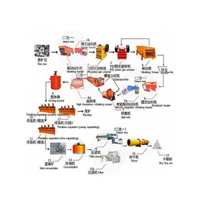 Công suất cao 100tpd mỏ vàng quặng nổi quá trình thiết bị nhà máy với phục hồi cao