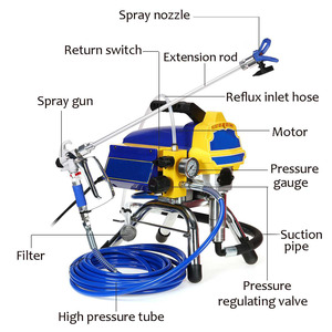 Pistolet de peinture sans air professionnel haute performance, <span class=keywords><strong>machine</strong></span> à pompe à piston électrique sans dilution avec tuyau de 15 m pour intérieur - Product Image 3
