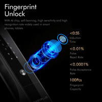 Cerradura Inteligente con Control por Aplicación WIFI Tuya, Huella Dactilar Electrónica, Pantalla Táctil Digital, Teclado con Código, Llave Inteligente para Puerta