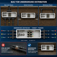 Répartiteur de câble souterrain MV/HV toroïdal en forme de bobine Enroulement triphasé en aluminium/cuivre Distribution de câble compacte légère