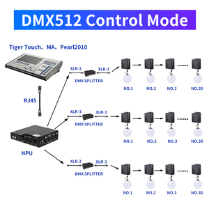 Không dây <span class=keywords><strong>DMX</strong></span> 512 RGBW bóng đá Lift <span class=keywords><strong>Led</strong></span> Sân Khấu động bóng hệ thống ánh sáng cho bên Disco Câu lạc bộ - Product Image 5