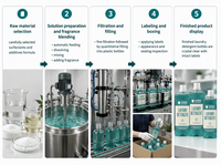 Détergent liquide pour lessive OEM personnalisé, parfum frais longue durée, produits de nettoyage, parfum d'hortensia, emballage mural droit