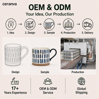 Tasses de voyage en céramique grès OEM ODM, chaudes/froides, imprimées artistiquement, réutilisables, personnalisables, sans danger pour les aliments, logo personnalisé disponible, vente en gros