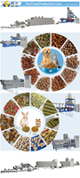 Ligne de production d'aliments secs pour animaux Chien Chat Granulés pour animaux Extrudeuse Nourriture pour poissons Équipement de fabrication d'aliments humides pour animaux