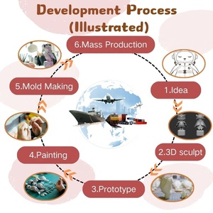 Robot intelligent en PVC de haute qualité, personnalisé, avec roues, figurine d'<span class=keywords><strong>anime</strong></span>, modèle d'image de marque d'entreprise, fourni directement par l'usine - Product Image 2